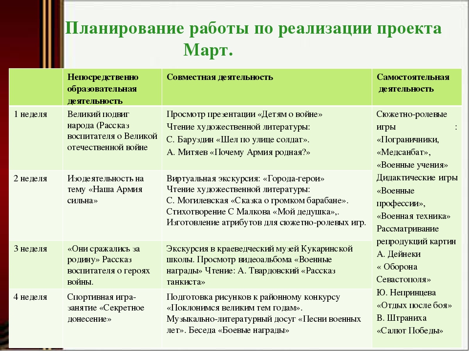 Проект к 9 мая "Поклонимся великим тем годам"