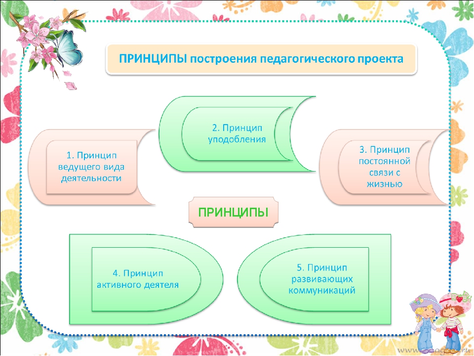 Инновационный психолого-педагогический проект.Тема: «Формирование коммуникативной компетентности у детей старшего дошкольного возраста в игровой деятельности»