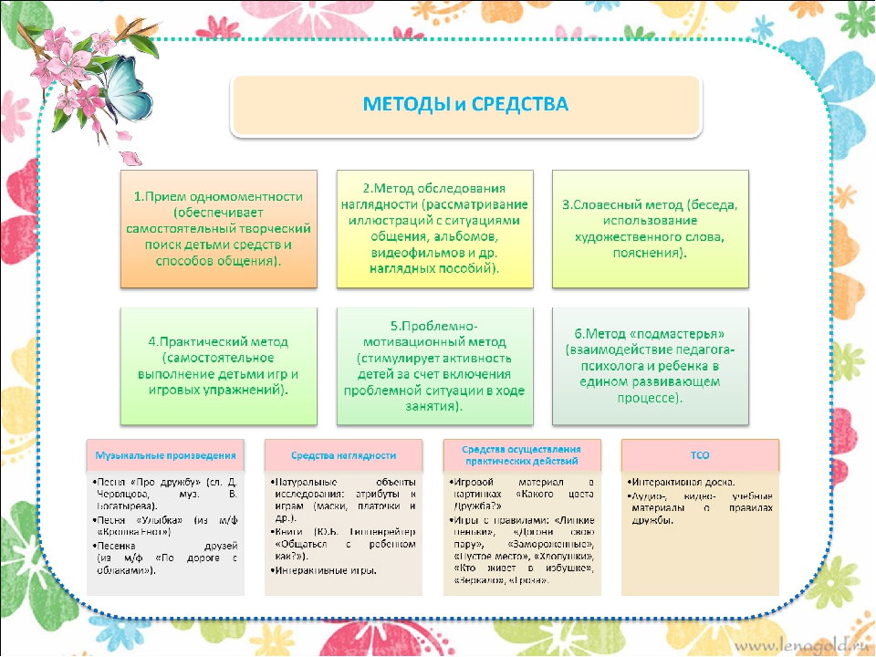Инновационный психолого-педагогический проект.Тема: «Формирование коммуникативной компетентности у детей старшего дошкольного возраста в игровой деятельности»