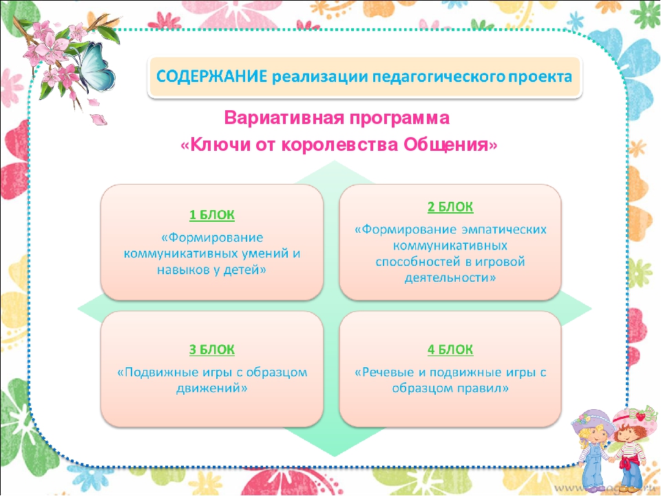 Инновационный психолого-педагогический проект.Тема: «Формирование коммуникативной компетентности у детей старшего дошкольного возраста в игровой деятельности»