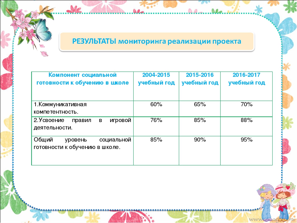 Инновационный психолого-педагогический проект.Тема: «Формирование коммуникативной компетентности у детей старшего дошкольного возраста в игровой деятельности»