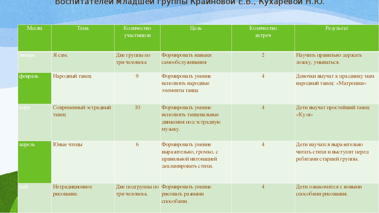 Презентация по инновационной деятельности: "Опыт работы по реализации краткосрочных образовательных практик".