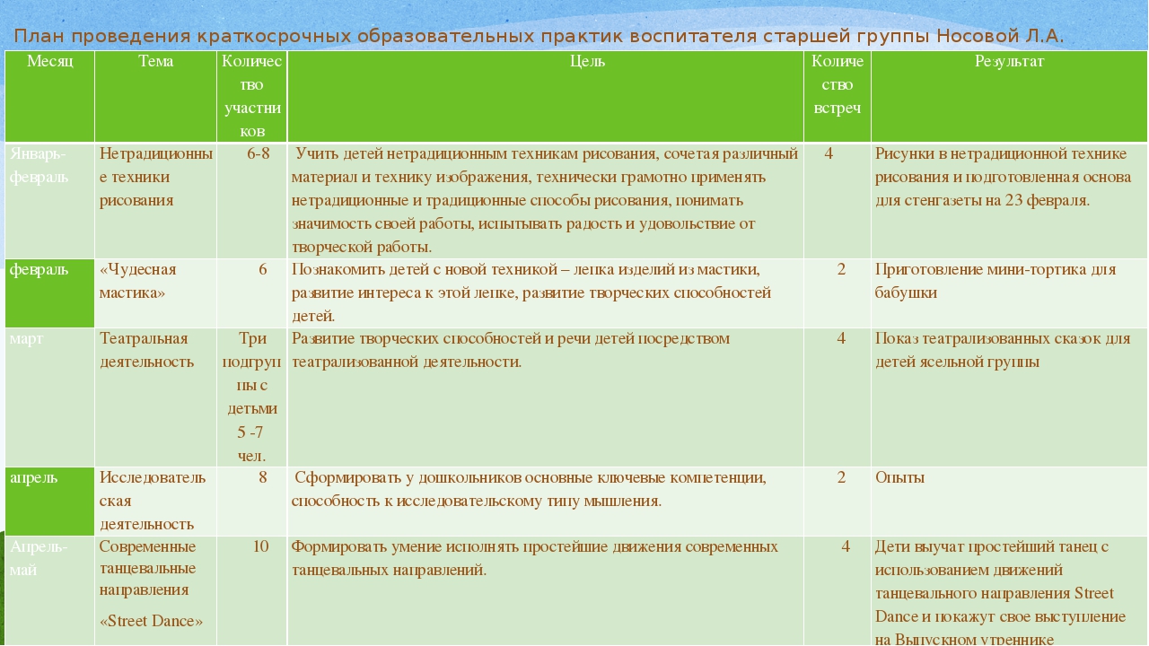 Презентация по инновационной деятельности: "Опыт работы по реализации краткосрочных образовательных практик".
