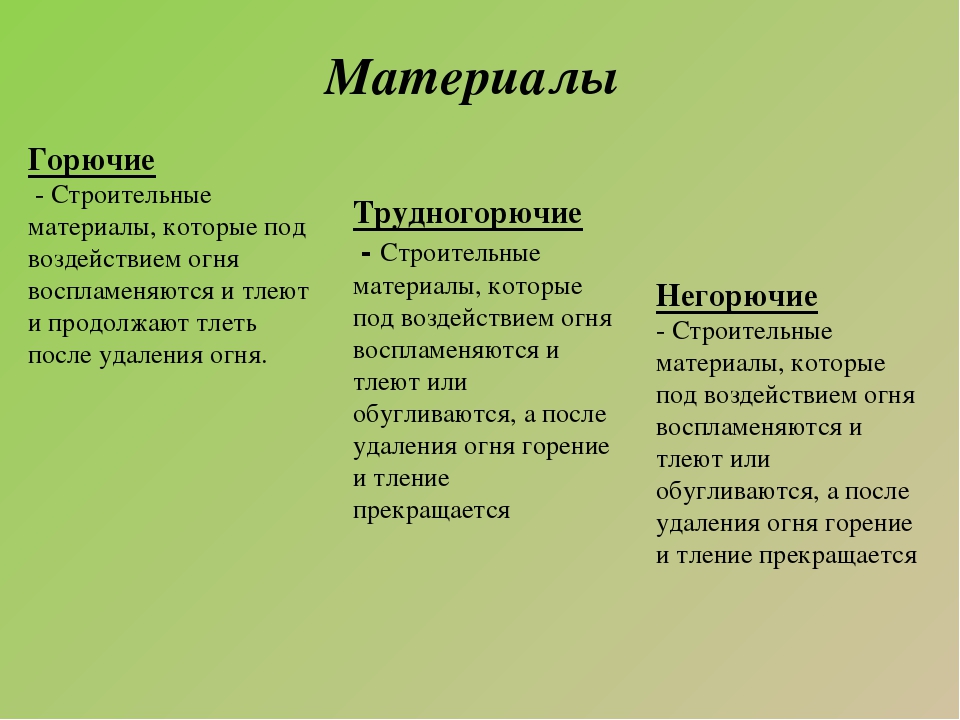 ЦОР для проведения беседы с детьми старшего дошкольного возраста по теме "Горючие материалы"