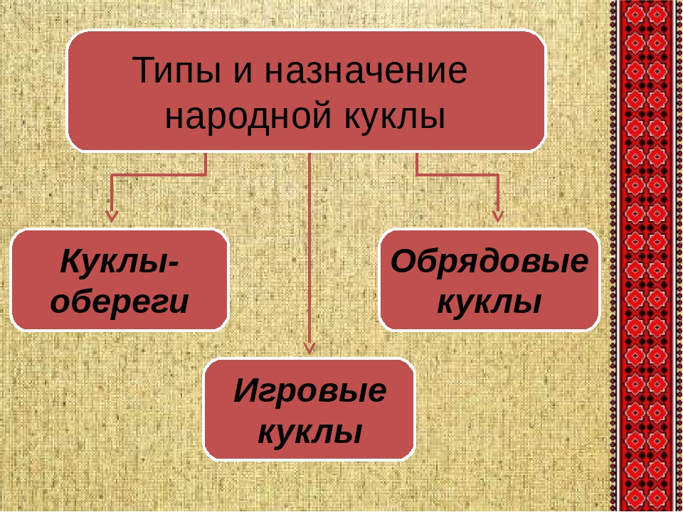 Презентация: "Русская народная кукла"