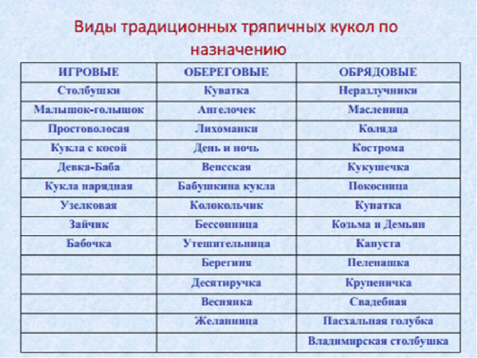 Презентация: "Русская народная кукла"
