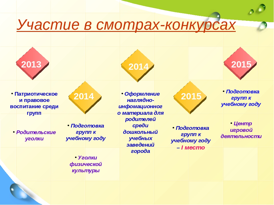 Презентация портфолио воспитателя Сукач О.П.