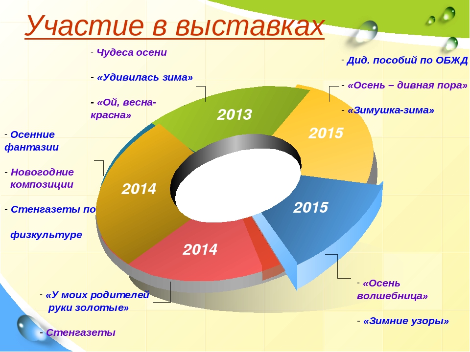 Презентация портфолио воспитателя Сукач О.П.
