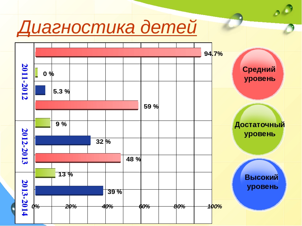 Презентация портфолио воспитателя Сукач О.П.