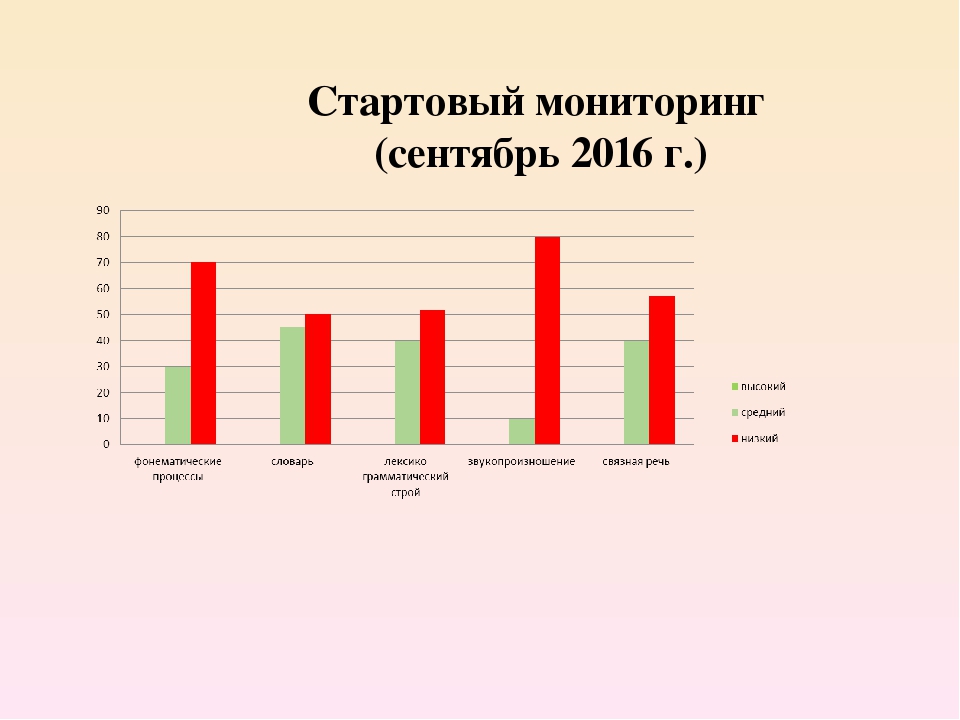 «Коррекция речи детей дошкольного возраста средствами игровых технологий».