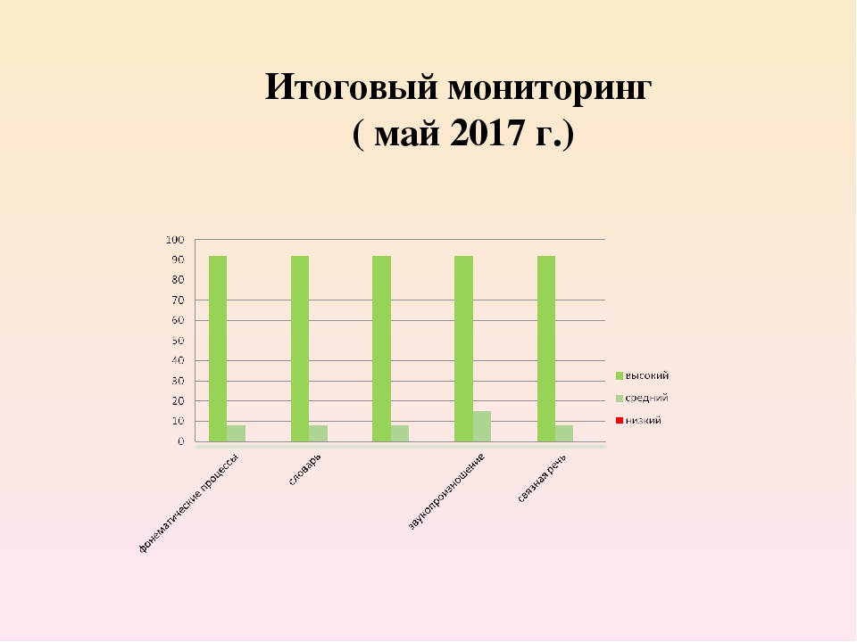 «Коррекция речи детей дошкольного возраста средствами игровых технологий».