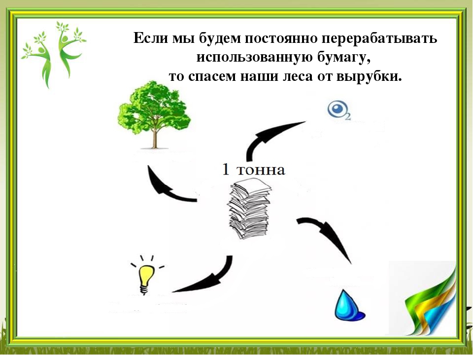Презентация "Вторая жизнь бумаги"