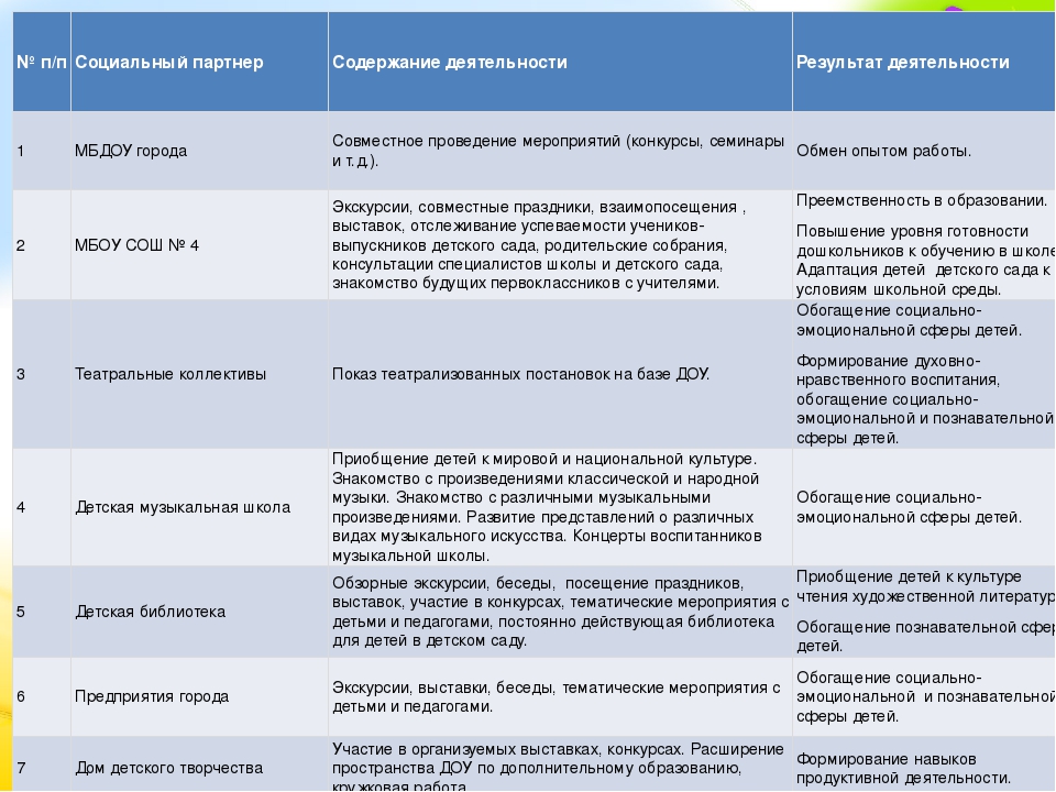 Презентация "Сетевое взаимодействие ДОУ как условие физического развития и сохранения здоровья детей"