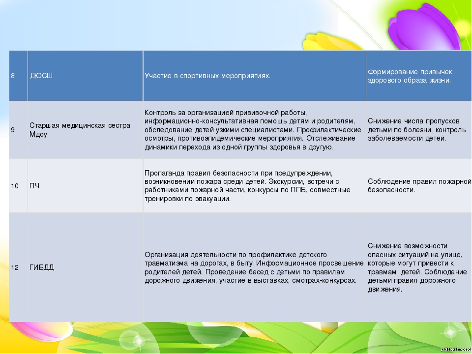 Презентация "Сетевое взаимодействие ДОУ как условие физического развития и сохранения здоровья детей"