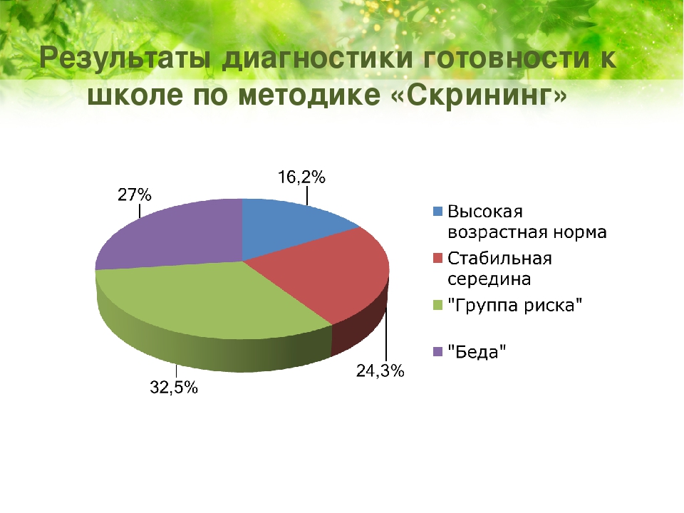 Презентация на тему "Психолого-педагогическое обследование готовности детей подготовительных групп к обучению в школе"