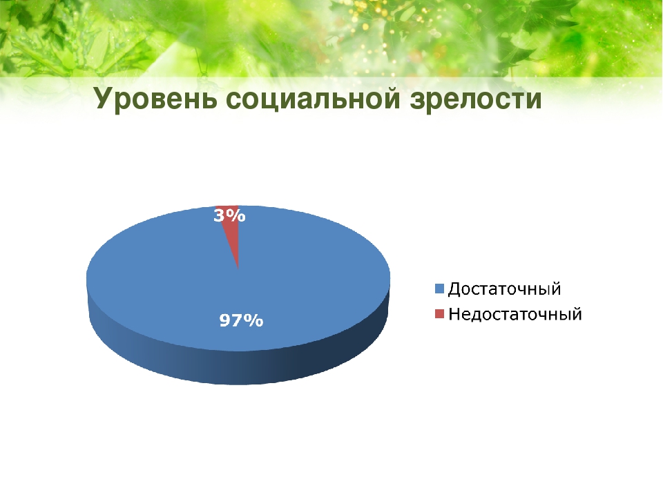 Презентация на тему "Психолого-педагогическое обследование готовности детей подготовительных групп к обучению в школе"