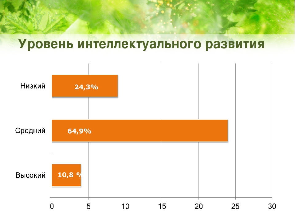 Презентация на тему "Психолого-педагогическое обследование готовности детей подготовительных групп к обучению в школе"
