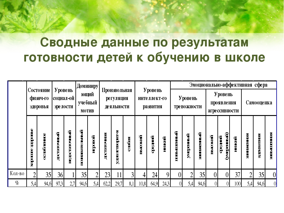 Презентация на тему "Психолого-педагогическое обследование готовности детей подготовительных групп к обучению в школе"