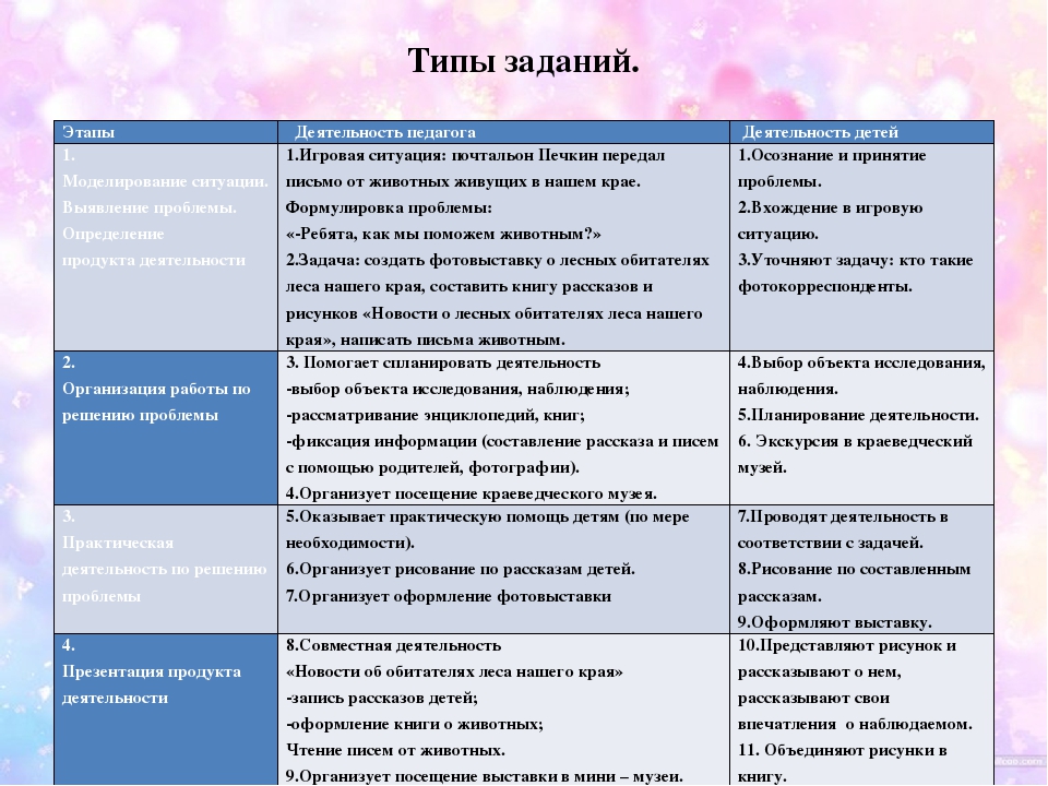Презентация на тему "Моделирование тематической зоны "Мини-музей "Животные родного края"