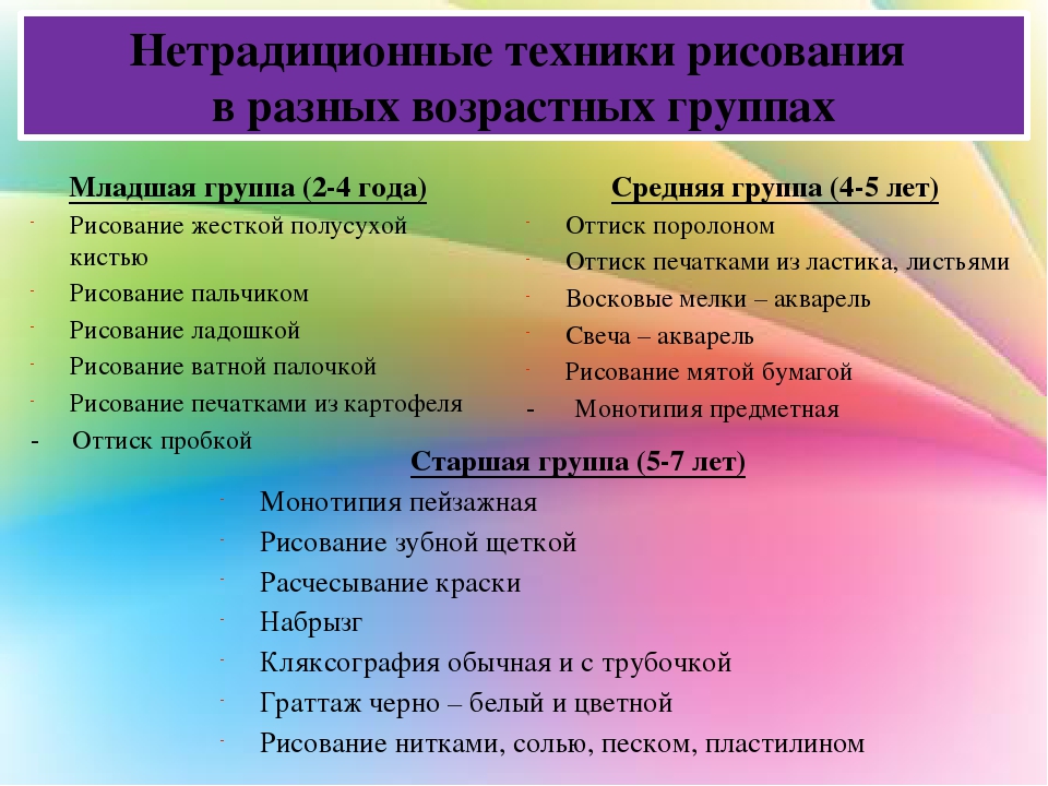 План по самообразованию в младшей группе нетрадиционные техники рисования