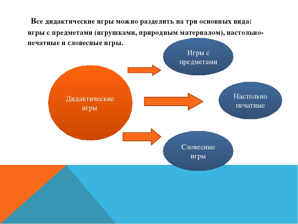 Дидактическая игра как средство речевого развития дошкольника