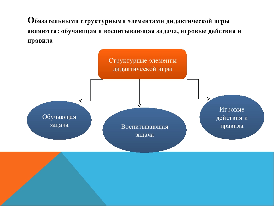 Дидактическая игра как средство речевого развития дошкольника
