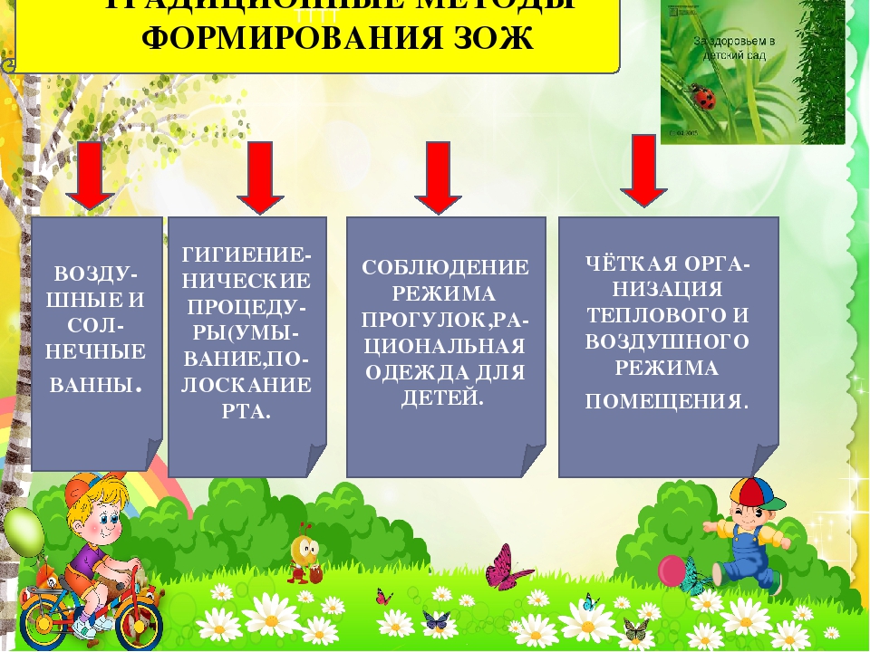 Анализ работы по формированию здорового образа жизни. Формирование здорового образа жизни. Методы формирования здорового образа жизни. Основы формирования здорового образа жизни. Формирование привычки к здоровому образу жизни.