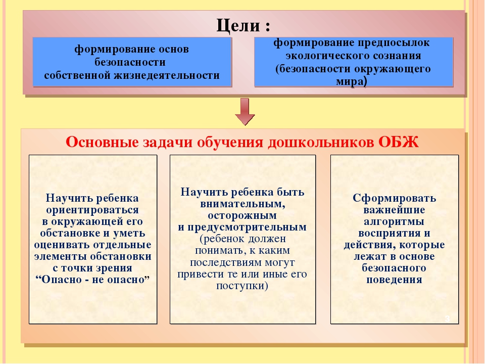 Центр безопасности в старшей группе
