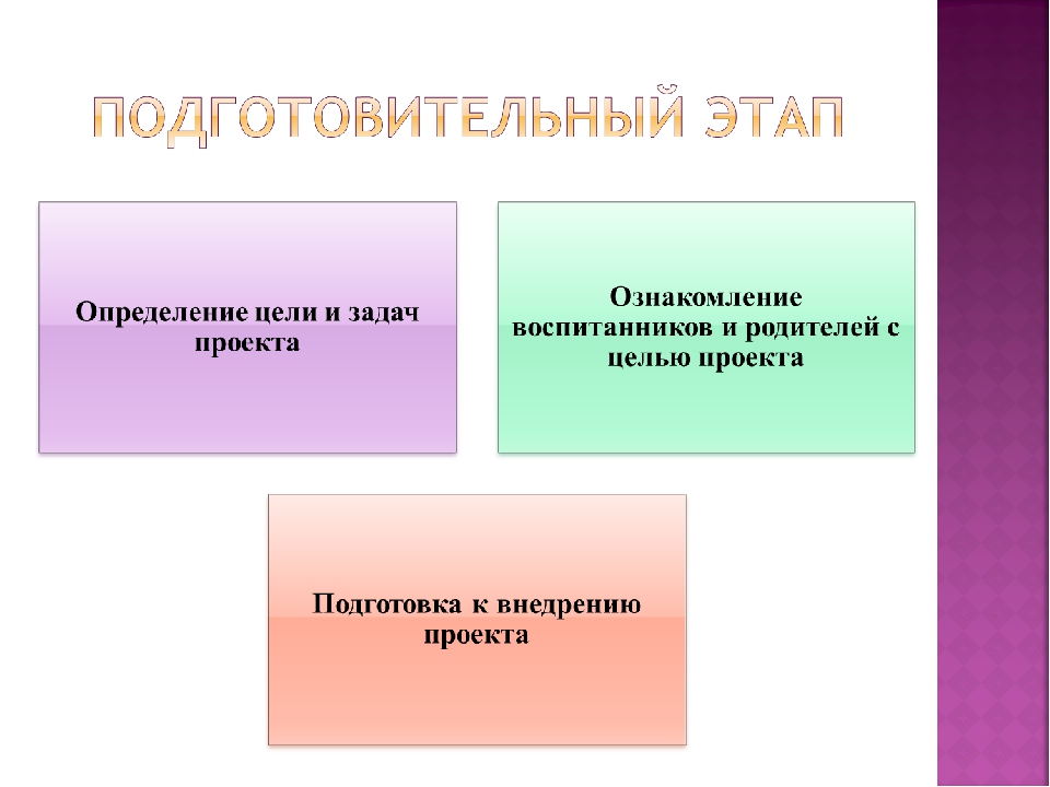 Проект "Мой город - чистый город"