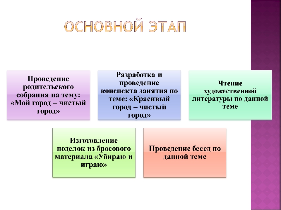 Проект "Мой город - чистый город"