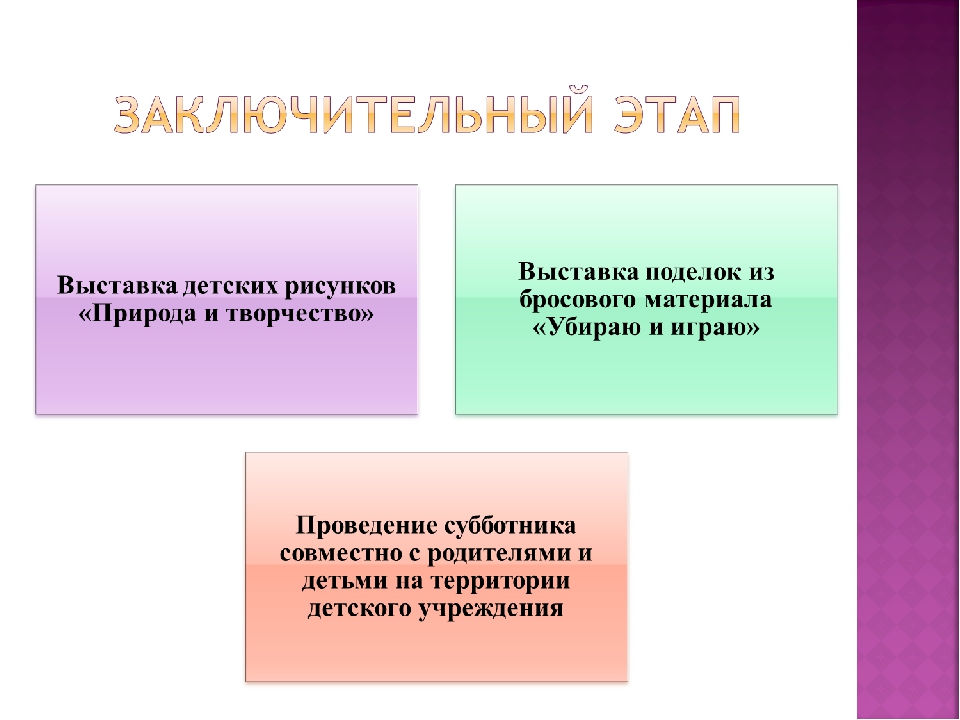 Проект "Мой город - чистый город"