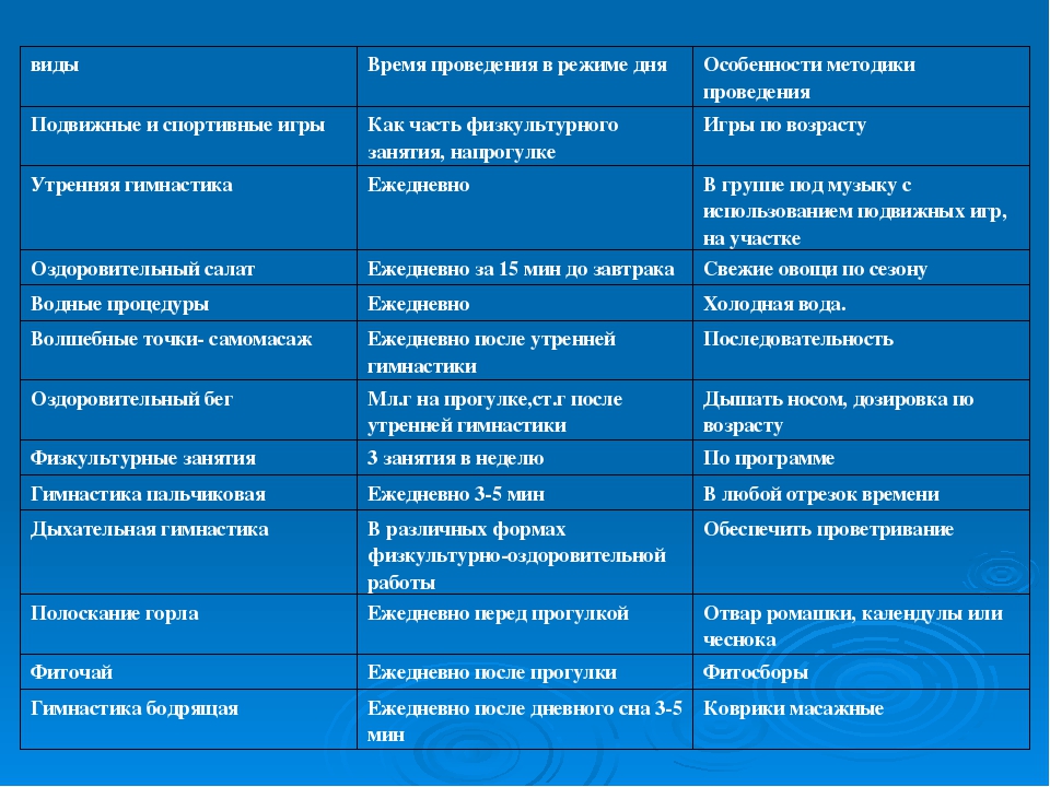 Презентация "Здоровый образ жизни"