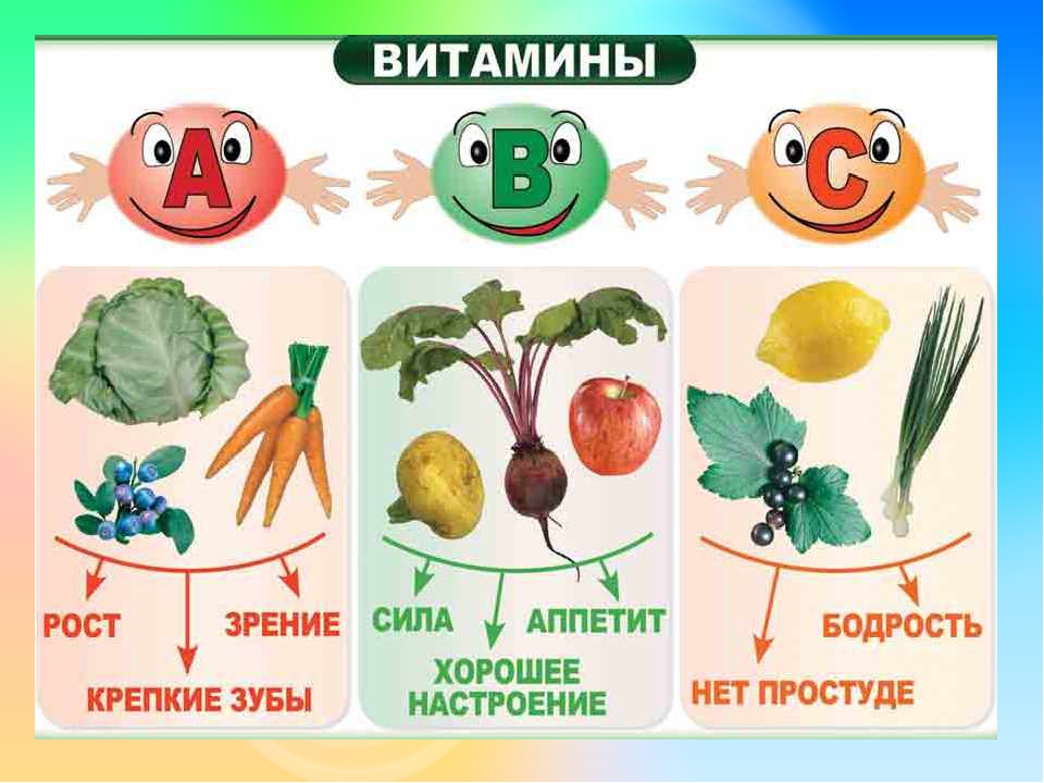 Формирование культуры питания дошкольников