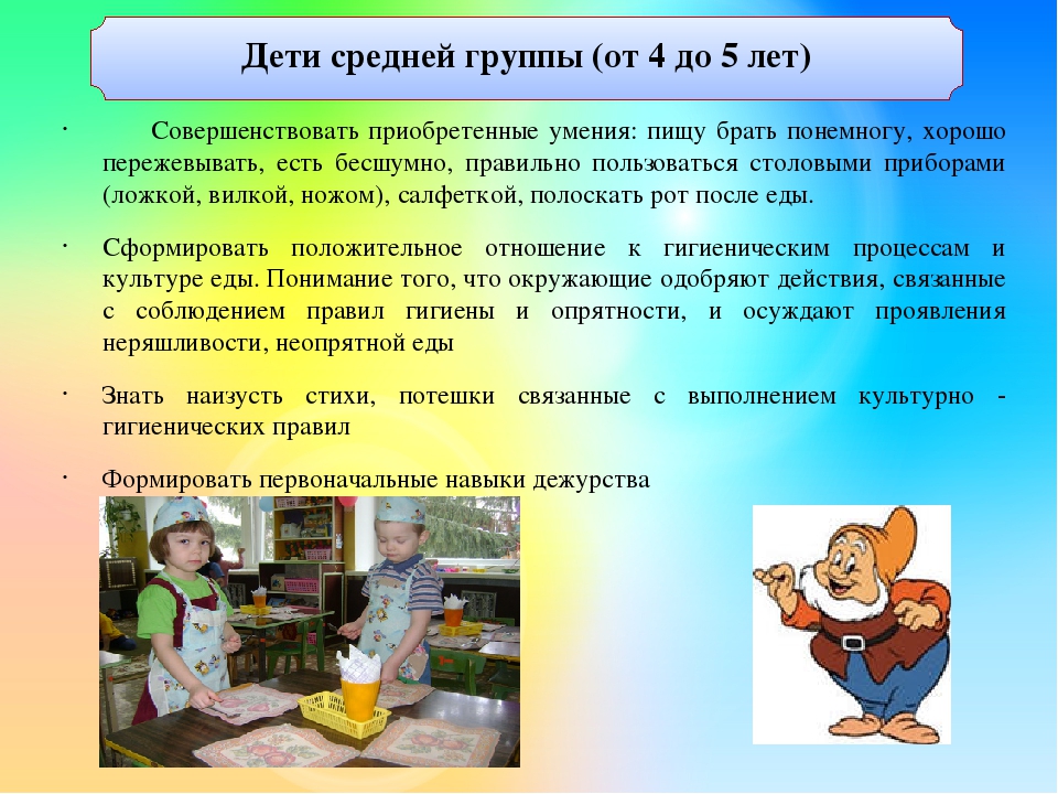 Формирование культуры питания дошкольников