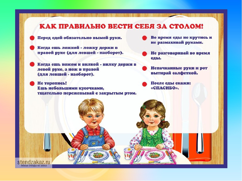 Формирование культуры питания дошкольников