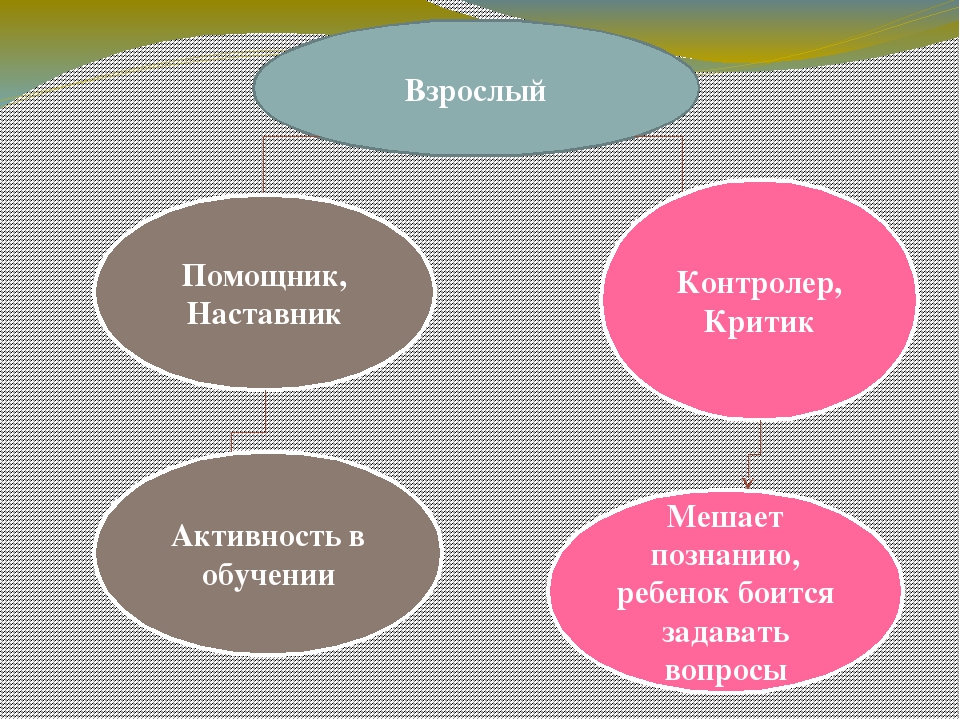 Презентация для родителей для собрания играя дома