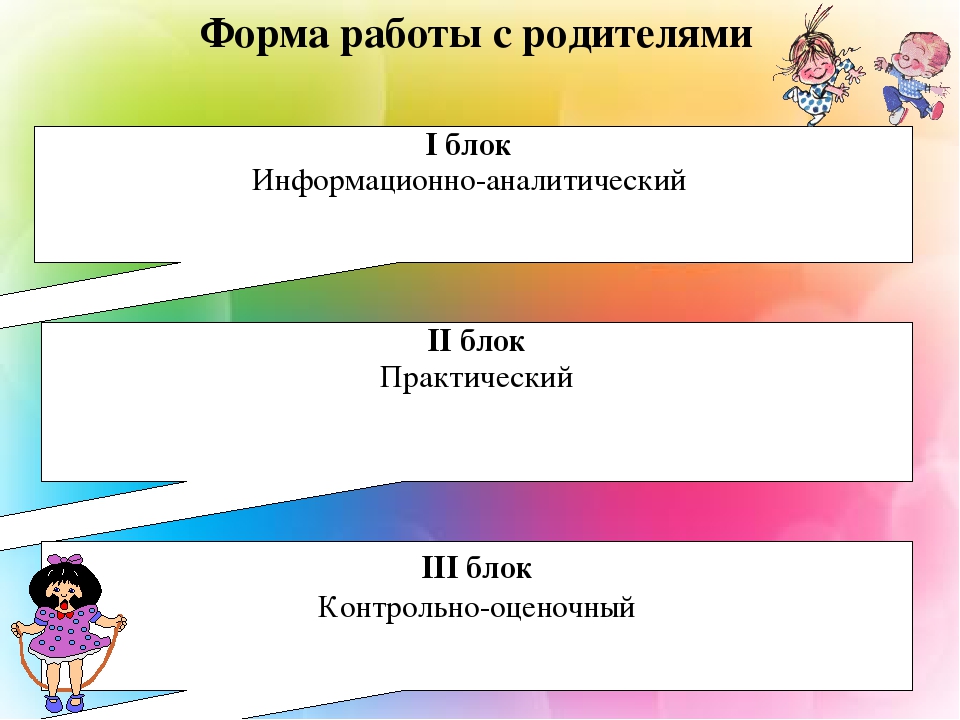 Работа с родителями по развитию мелкой моторики рук у дошкольников с частичной потерей зрения через развивающие игры