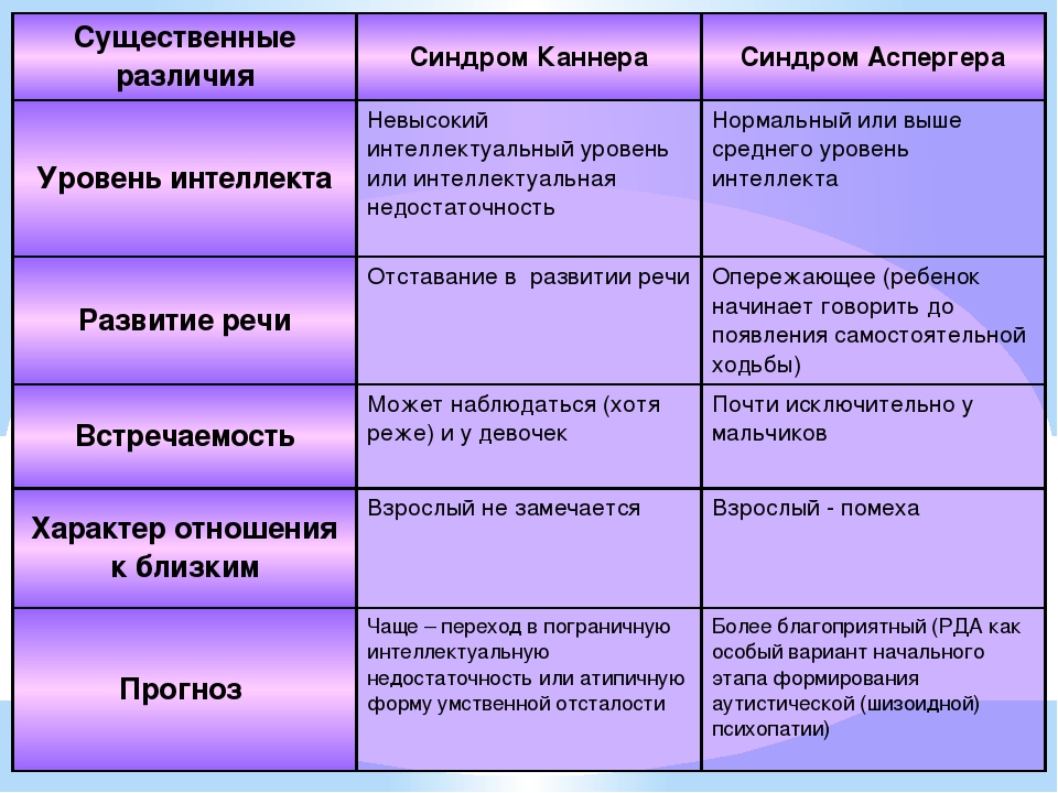 Поиск причин и механизмов возникновения детского аутизма