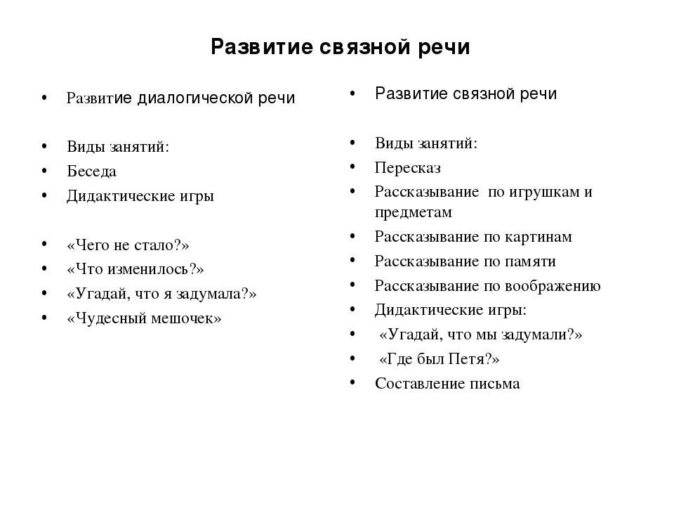 Развитие связной речи. Развитию Связной диалогической речи. Связная речь схема. Схемы для развития Связной речи.