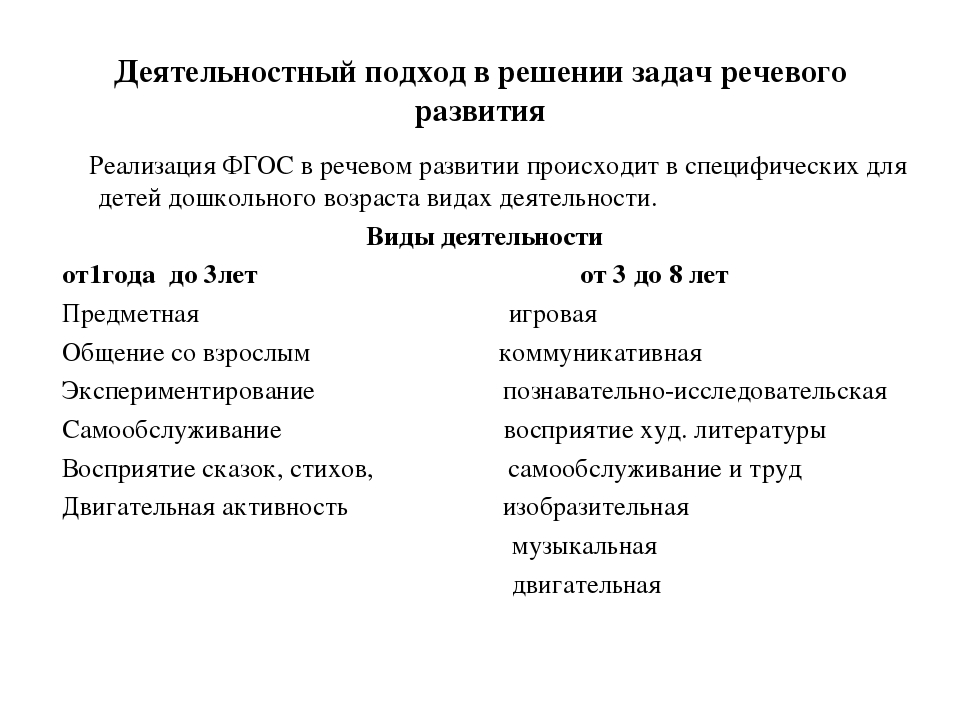 Задачи речевого развития дошкольников