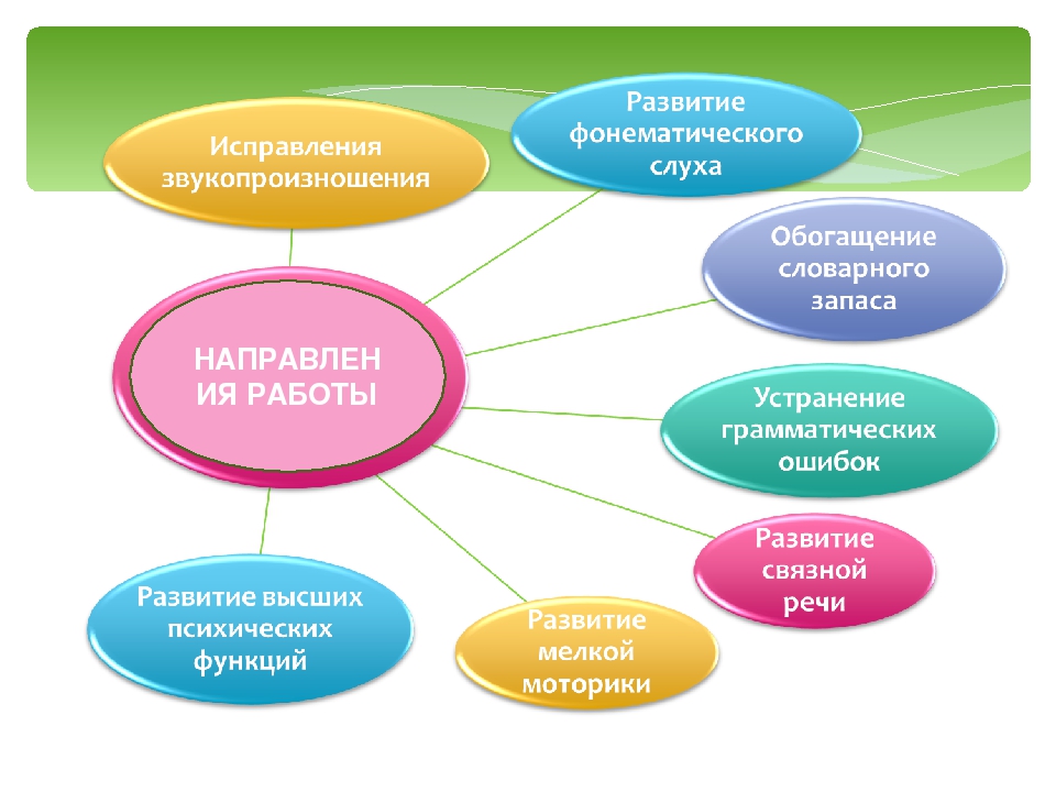 Презентация "Право ребенка на коррекцию речи"