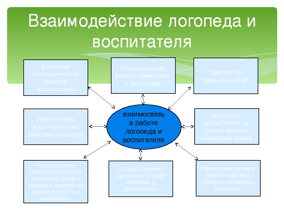 Презентация "Право ребенка на коррекцию речи"