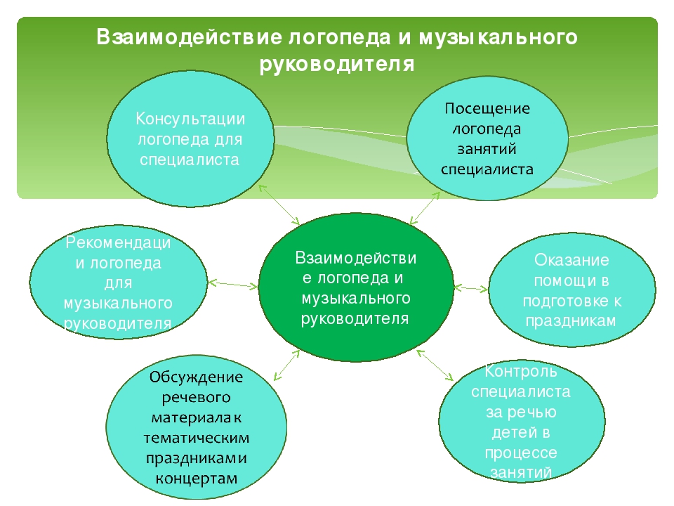Презентация "Право ребенка на коррекцию речи"