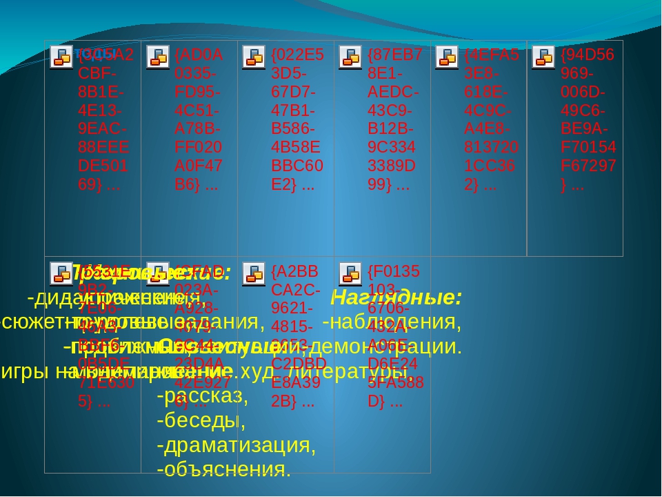 Презентация " Формирование навыков безопасности в быту"