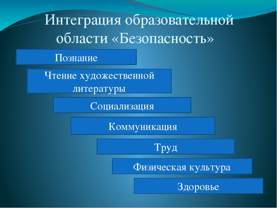 Презентация " Формирование навыков безопасности в быту"