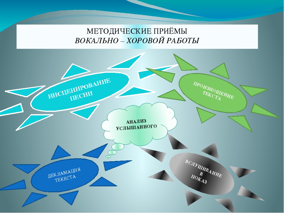 Презентация " Вокально - хоровая работа в дет.саду"