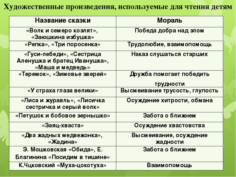 Презентация на тему "Роль сказки"