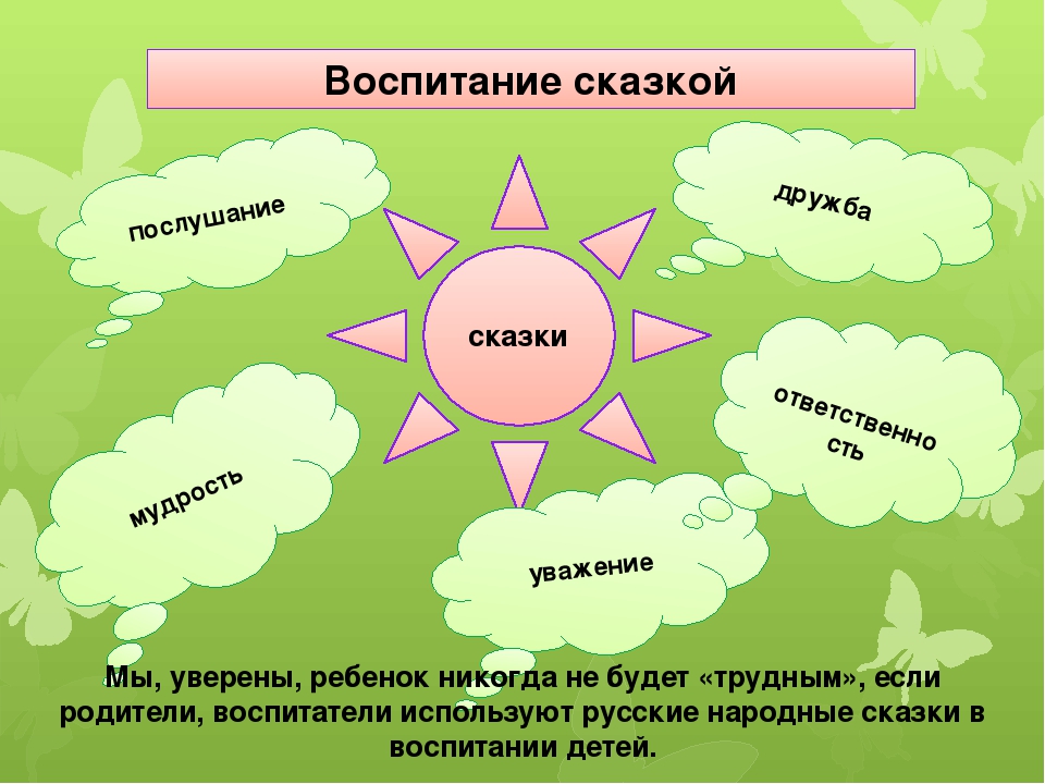 Презентация на тему "Роль сказки"