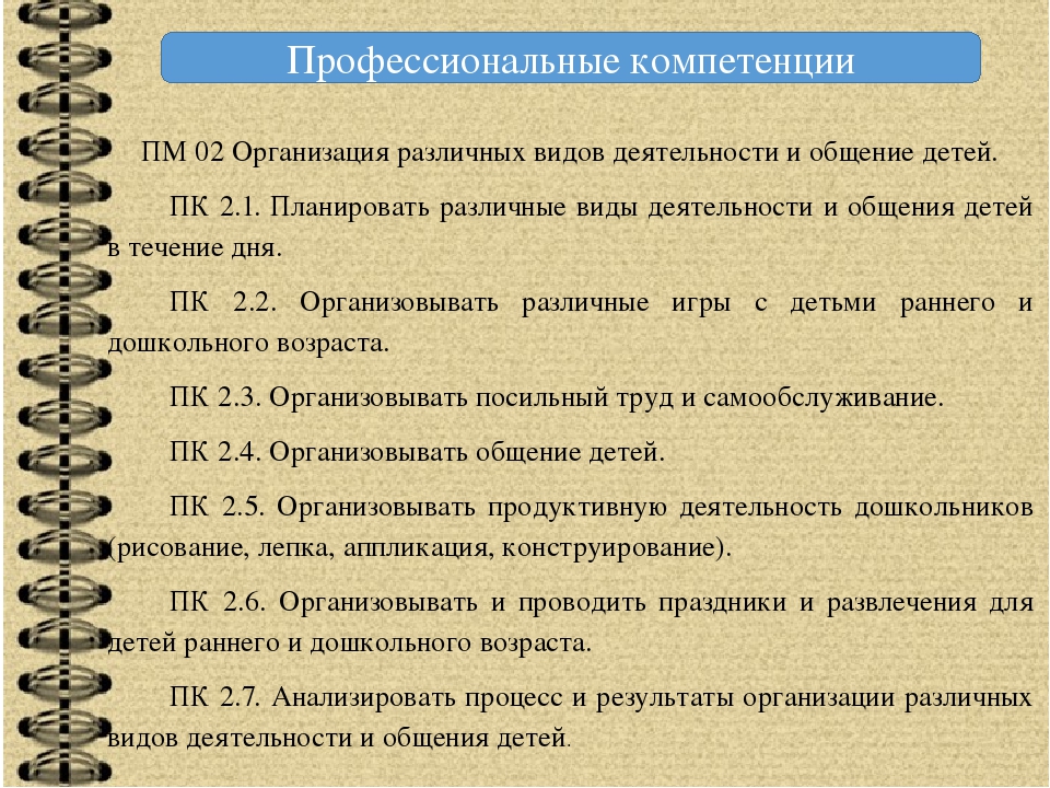 ПМ 02 Организация различных видов деятельности и общения детей.