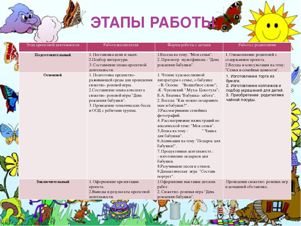 Презентация сюжетно-ролевой игры "День рождения бабушки".